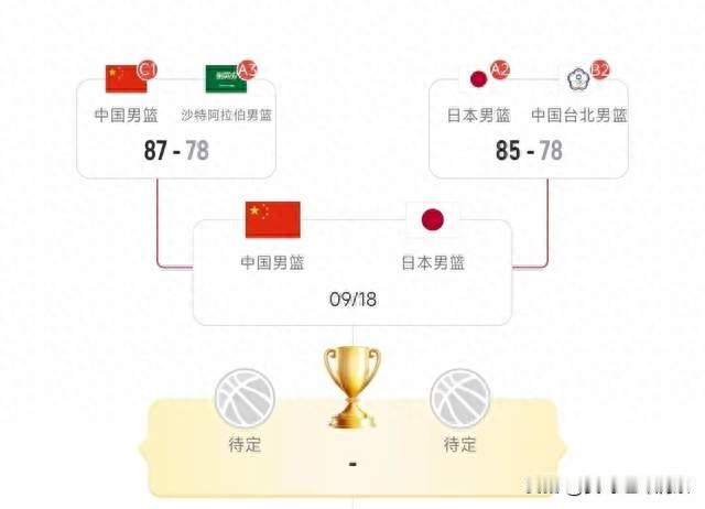 中国男篮险胜沙特，赢了面子丢了底气？半决赛才是真正的坎