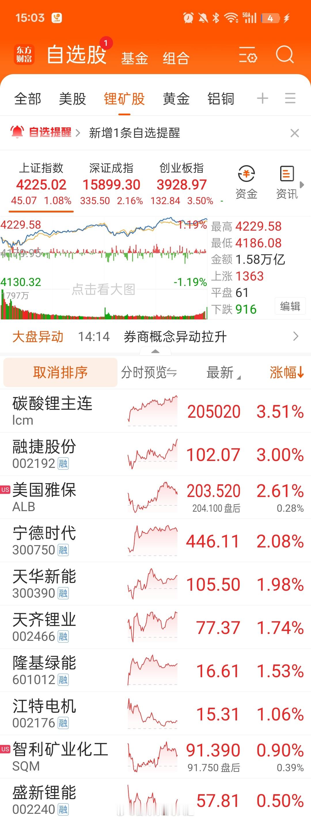 20260511投资日记 没啥说的，就是觉得有点丢人，好在今天没有当血包。业绩期