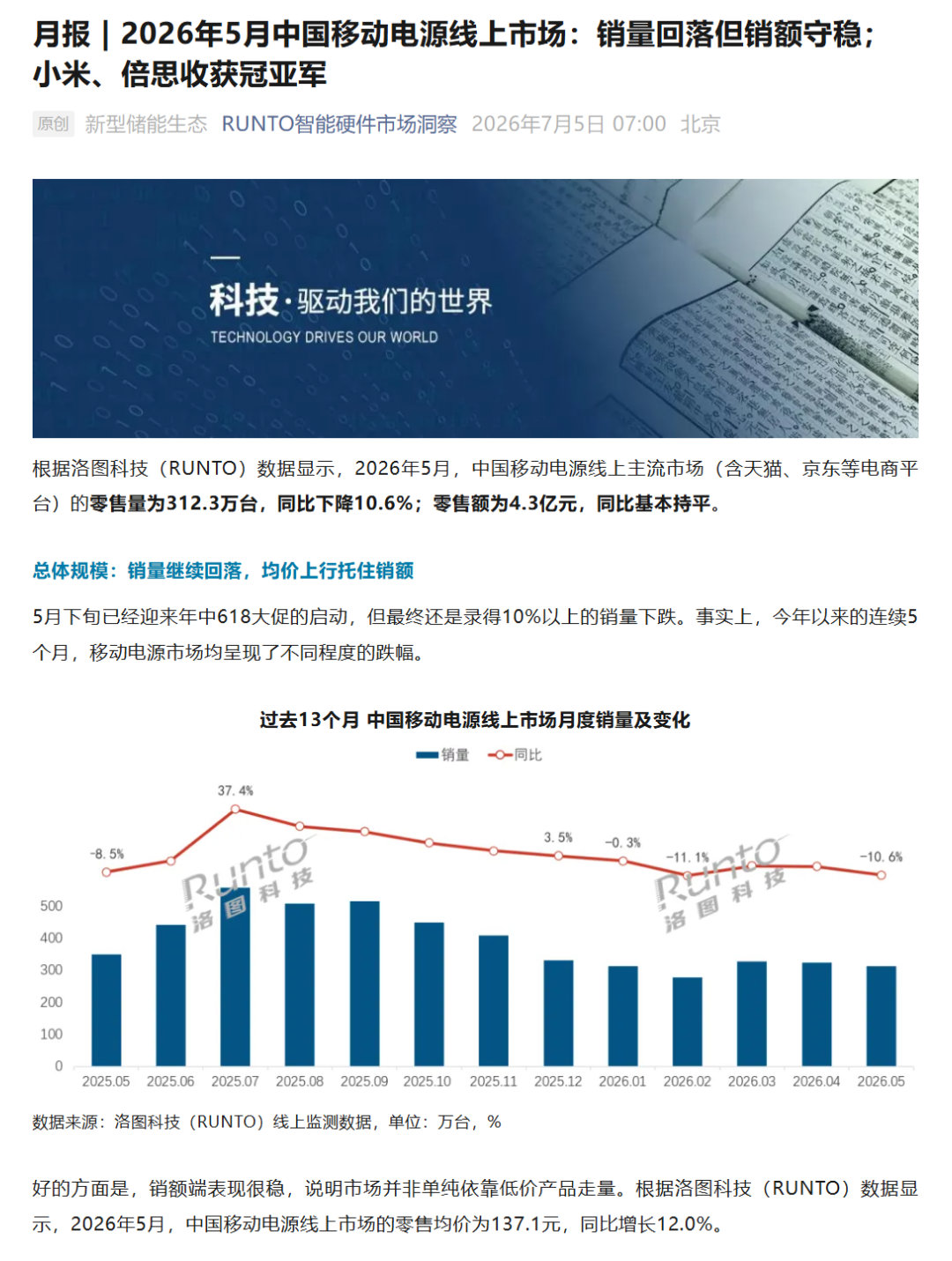洛图科技近日发布 2026 年 5 月国内移动电源线上主流市场数据报告：2026