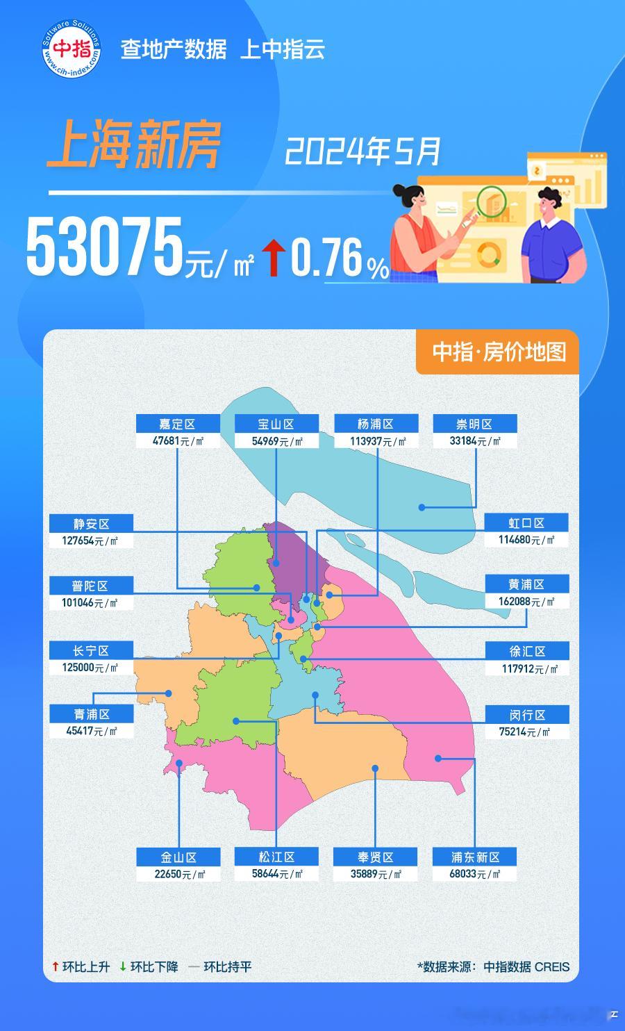 上海5月房价 ​​​