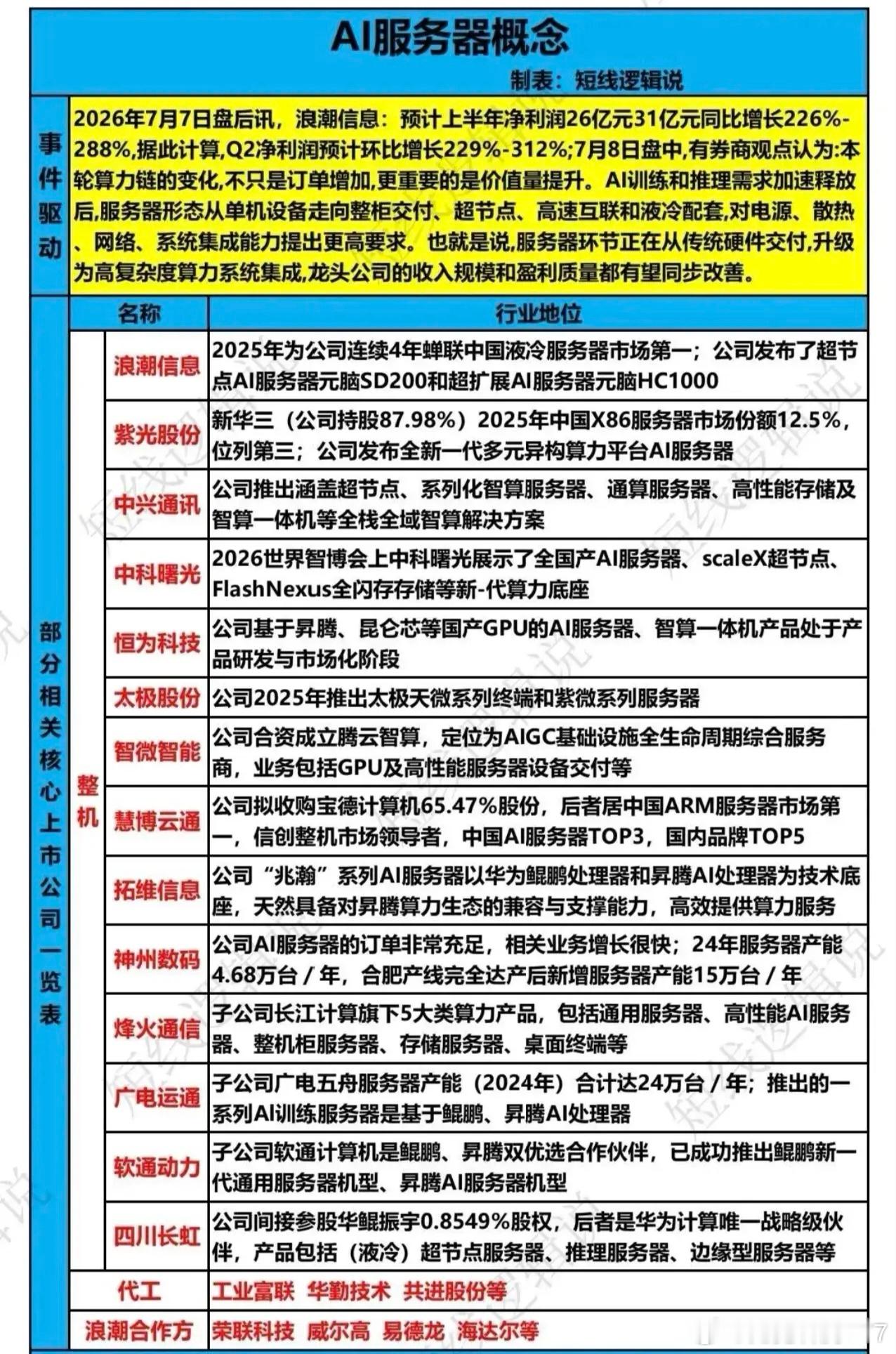 分享图片 