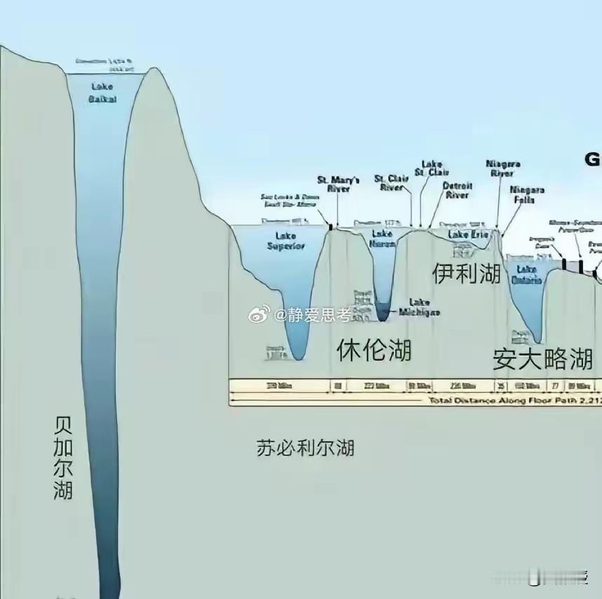 贝加尔湖
到底有多深
去俄罗斯旅游的人
可不要轻易冒险