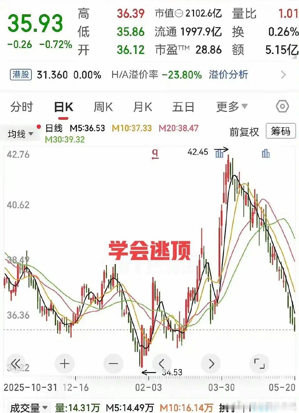 牛市逃顶只有两条路，看懂就懂：为什么绝大多数人永远做不到牛市里最考验人性的，从来