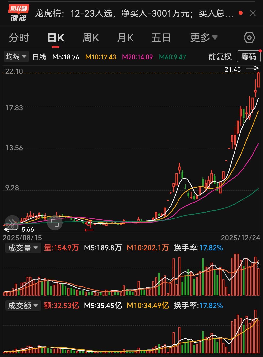 比起科技板块的“高大上”，消费板块确实显得“土里土气”——没有酷炫概念，全是吃穿