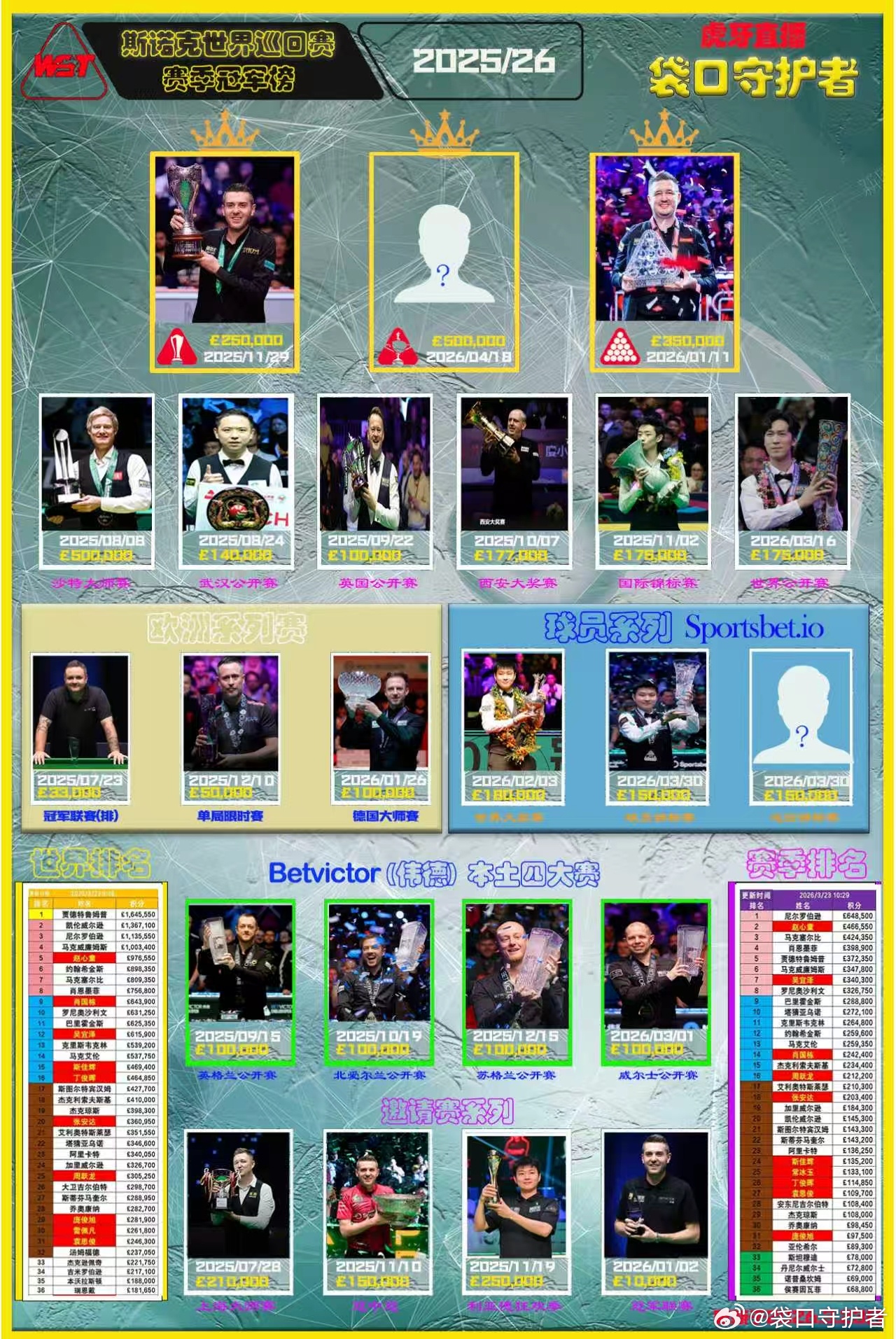 补发冠军图谱（前一错发） 