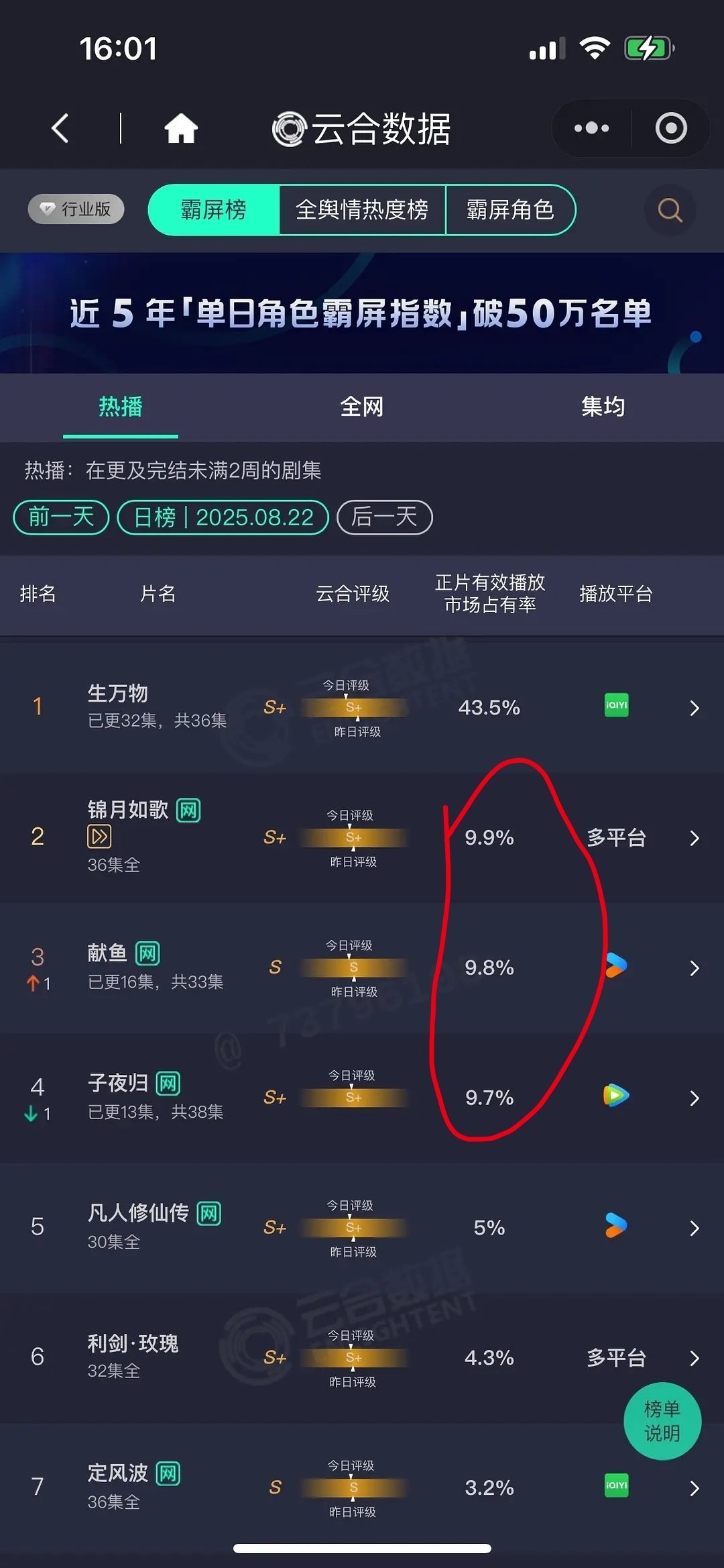 这三个卧龙凤雏[泪奔] ​​​