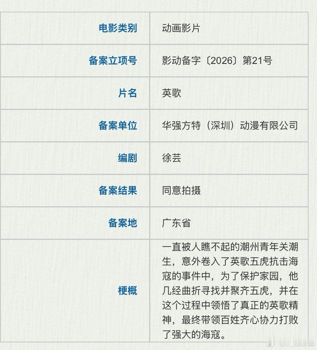 熊出没出品方华强方特要做新动画了《英歌》备案：华强方特编剧：徐芸梗概：一直被人瞧