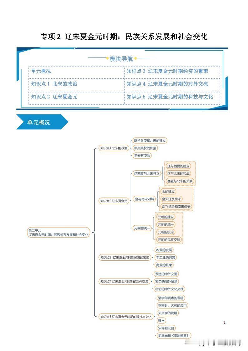 七年级历史考前必背！核心知识点全汇总，助孩子考试冲刺95+