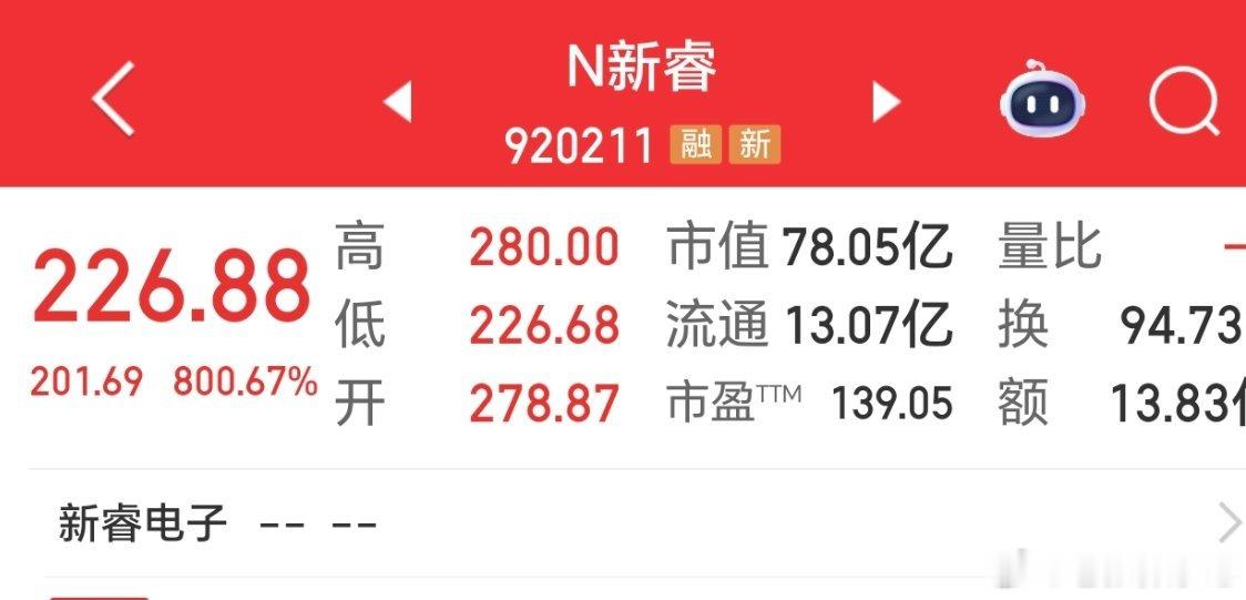 新睿电子上市首日，800%涨幅+94%换手率，新股情绪直接被点燃了！ 