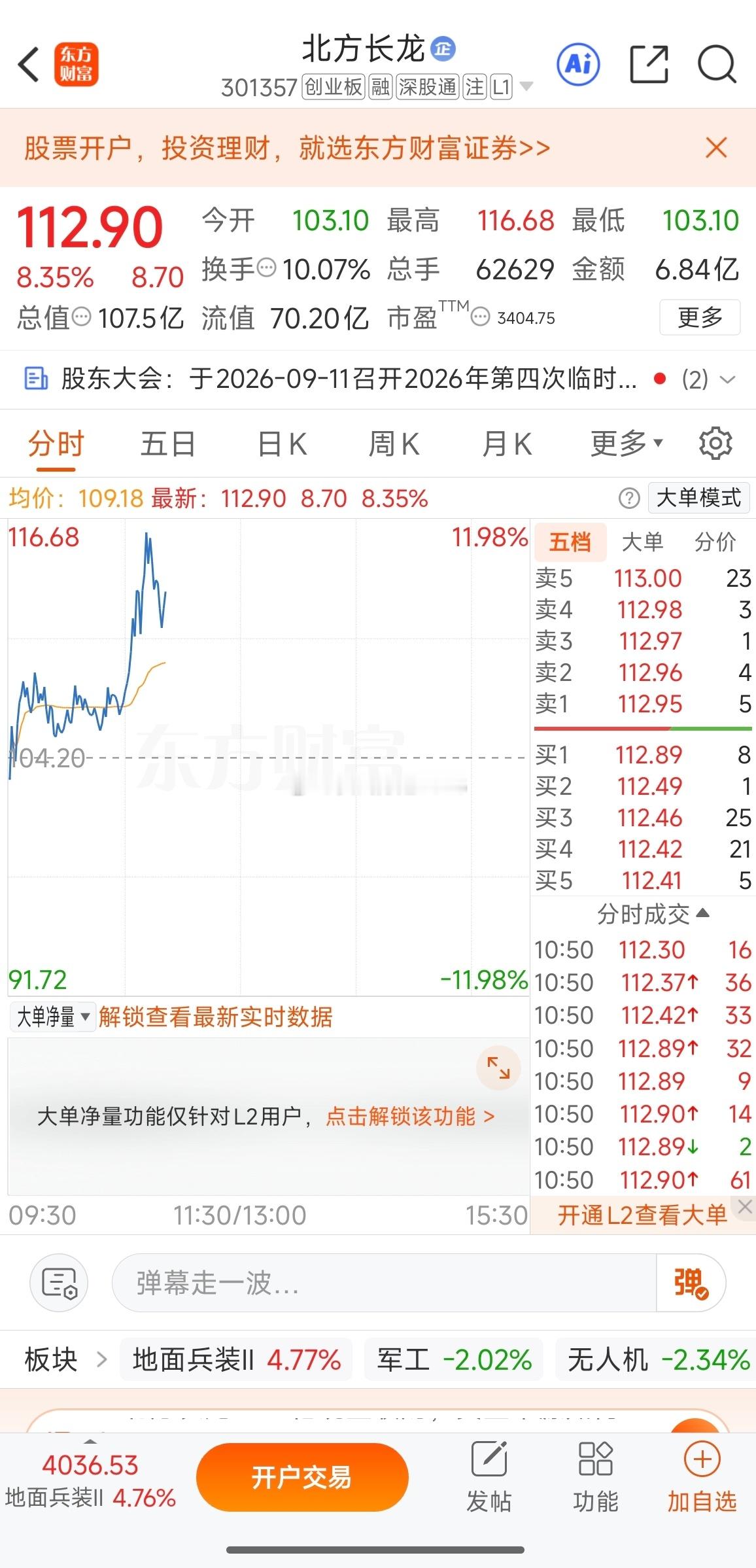 落袋为安，有利润就撤了，同车的的周末可以加餐的301357北方长龙 ​​​