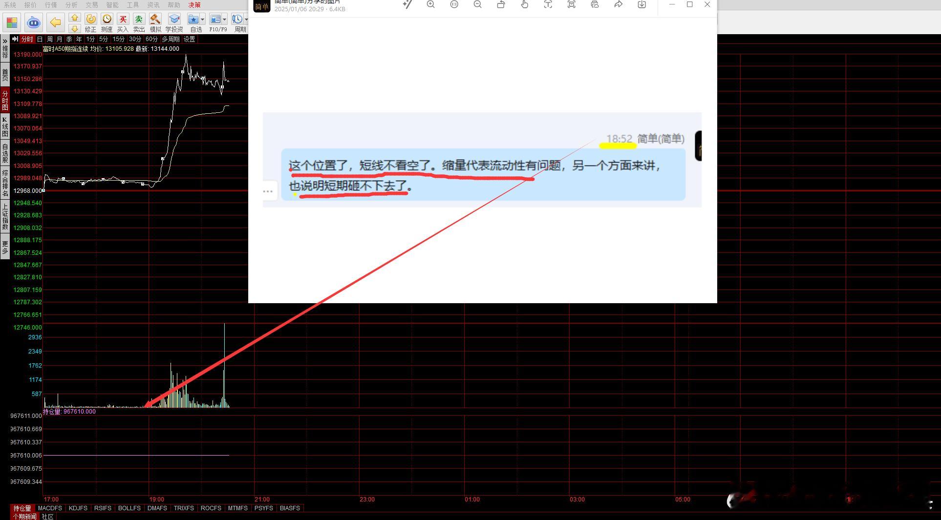 讲完就拉a50。美元也大跌。利好什么？懂晒，喊了几天这个板块了。[嘻嘻][嘻嘻]