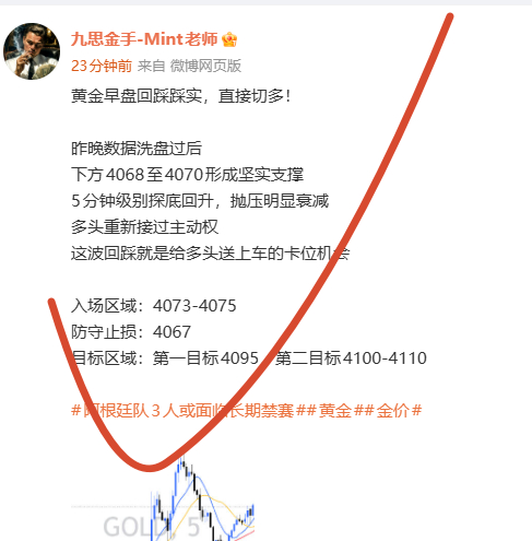早盘多单落袋为安！价格冲高至4090下方出现短线滞涨震荡格局下不跟盘面过分死磕既