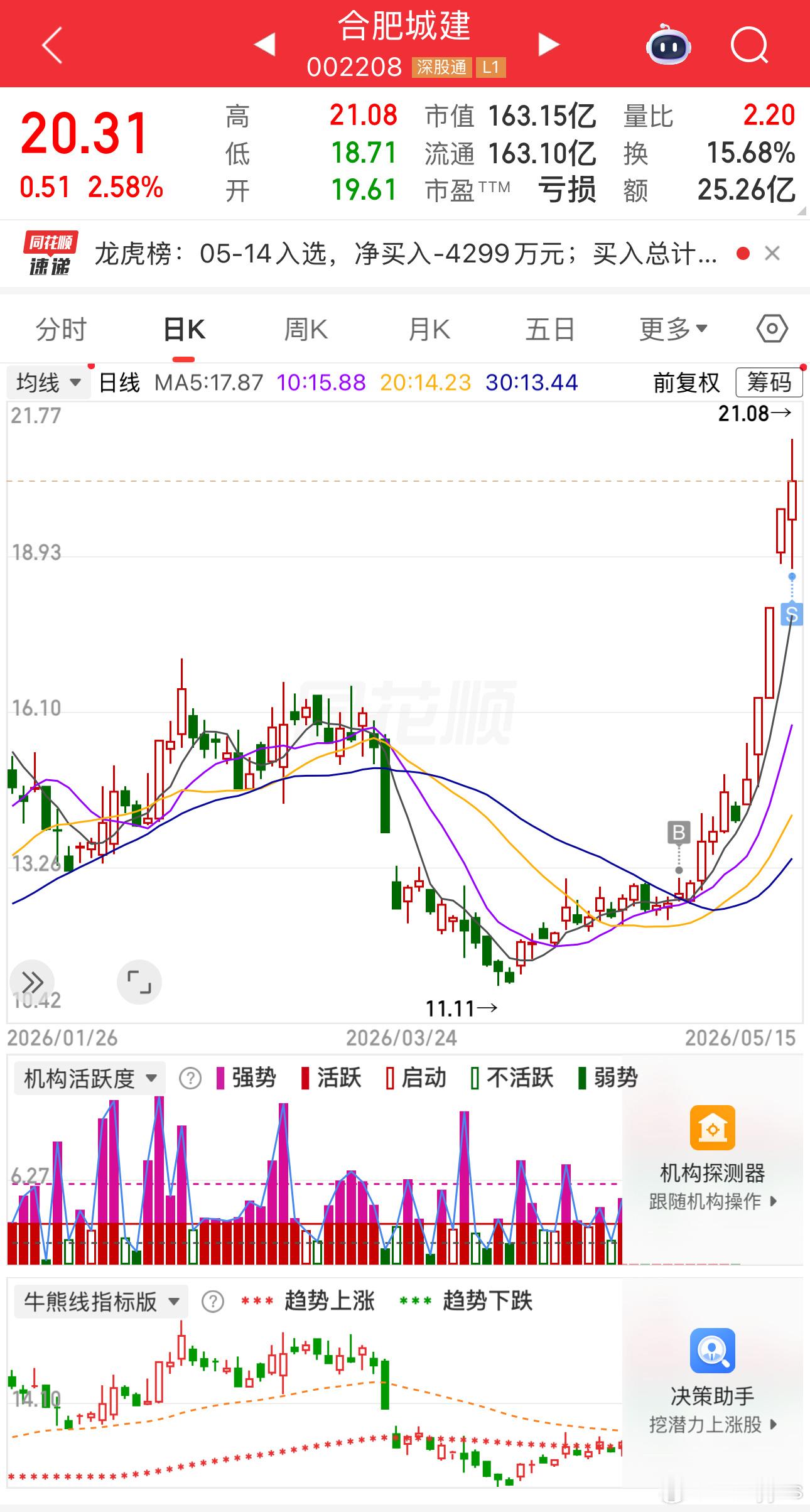 感恩市场，知足常乐 
