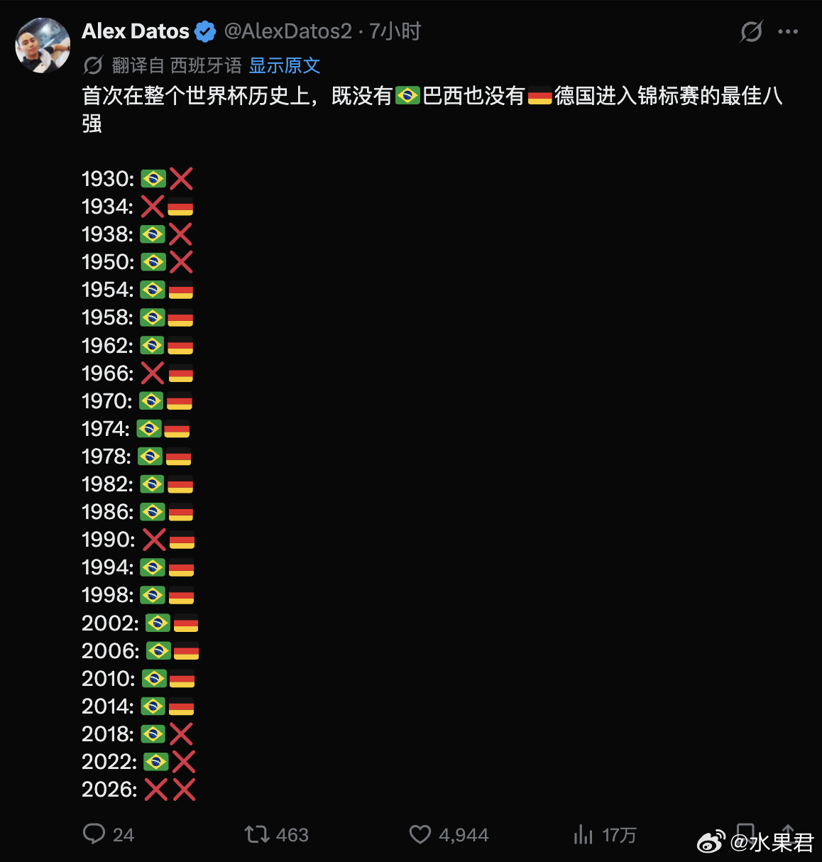 怎么还有人统计这种东西！！！ 