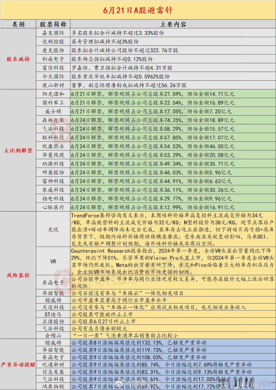 今日避雷指南~请查收 ​​​