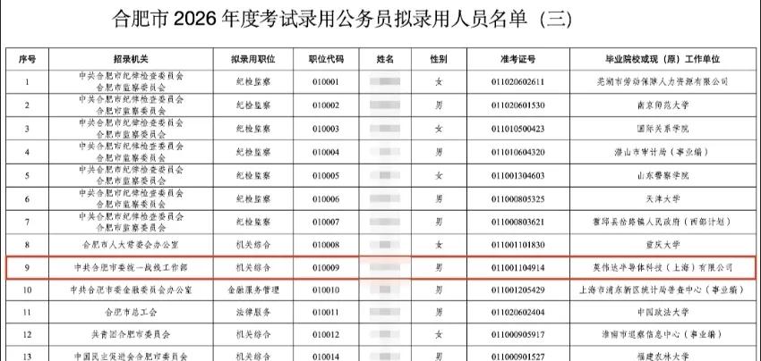 在英伟达钱赚够了，35之前上岸合肥公务员！路线正确，脑子清爽。他考的还是三不限岗