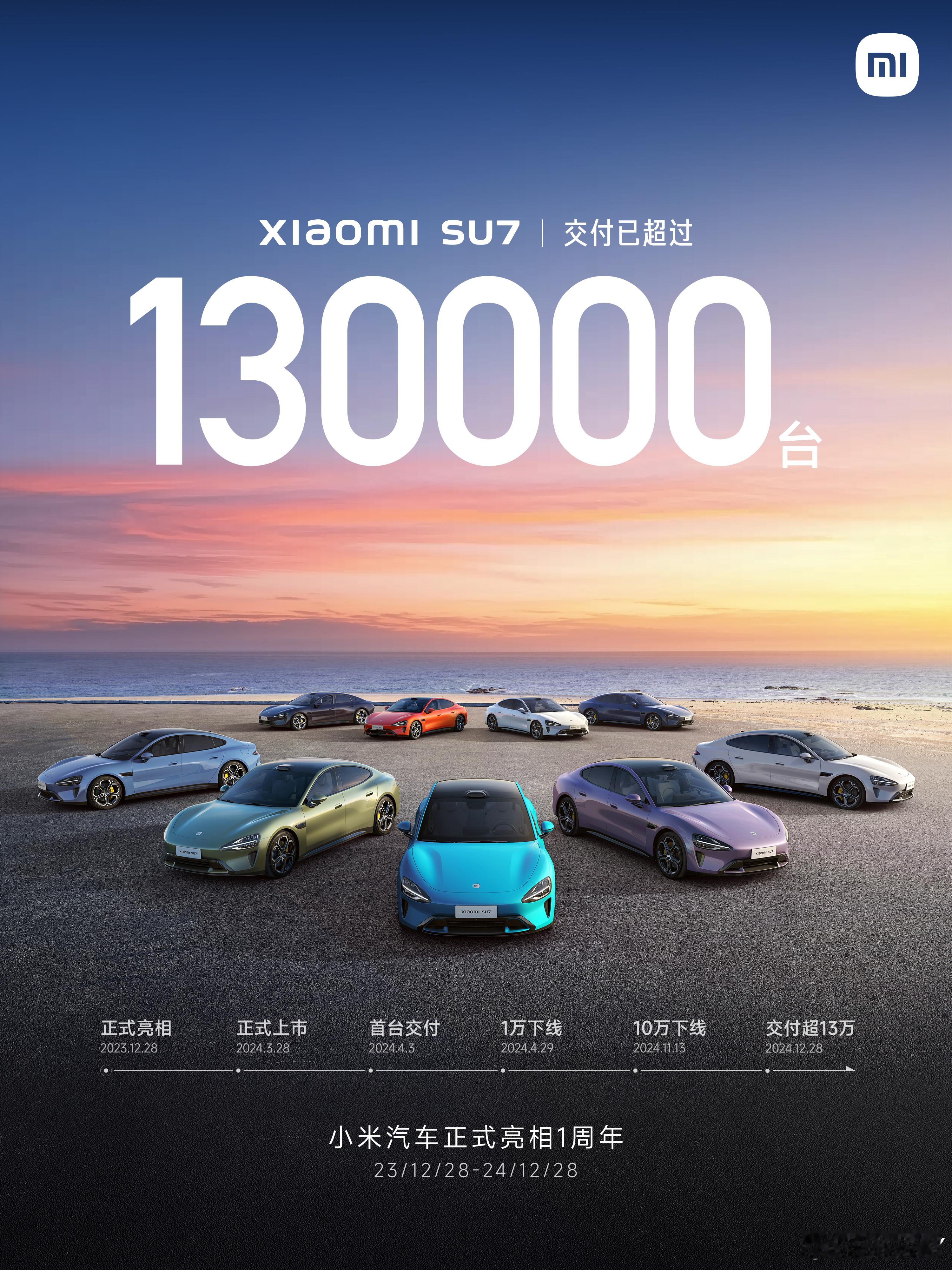 小米汽车亮相一周年成绩如图。当年就完成了交付破 13 万台，创造了新车企的最快交