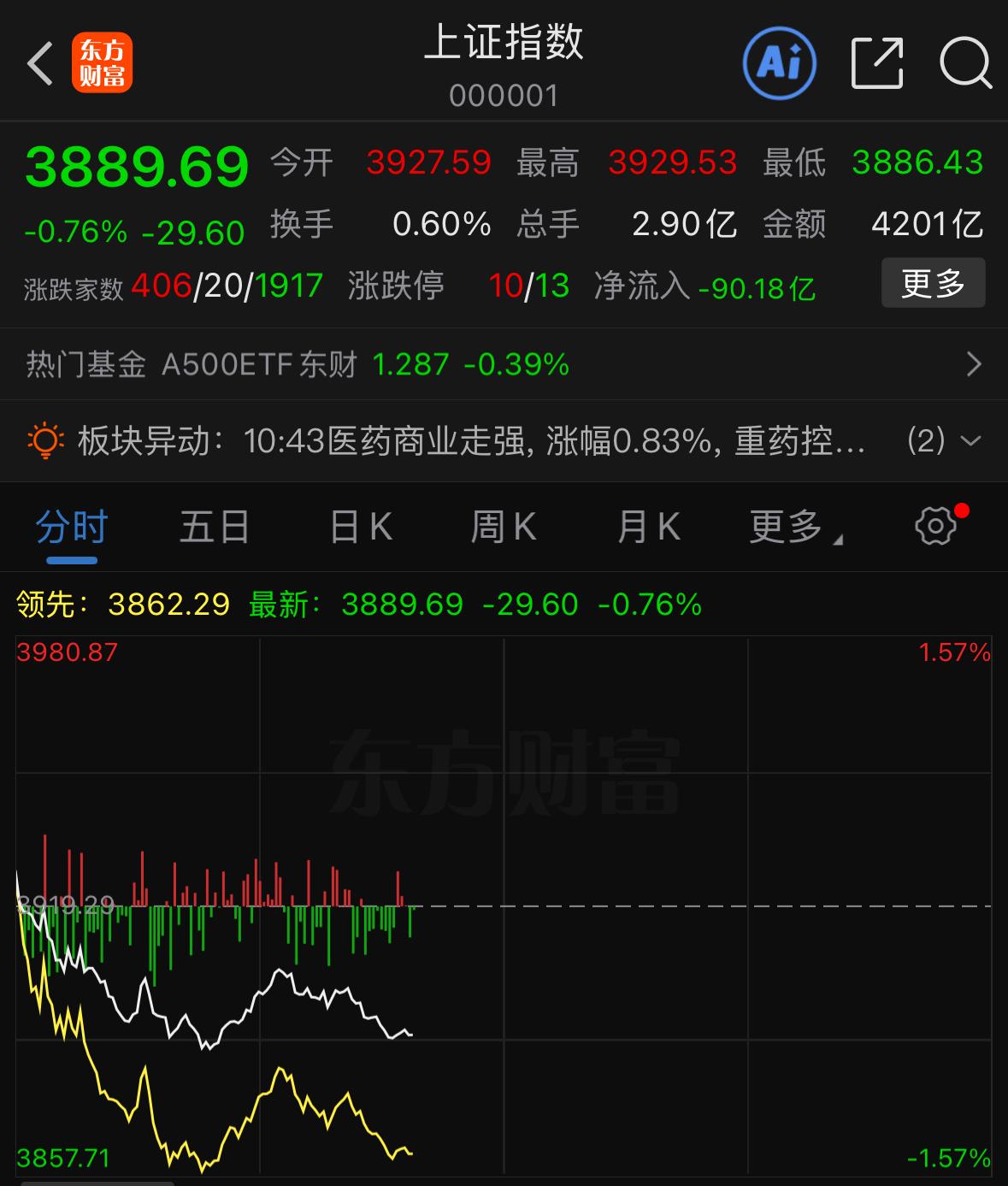 美股已经对地缘冲突逐步脱敏，昨晚油价大涨也没能阻挡美股低开高走，今日日韩股市同样