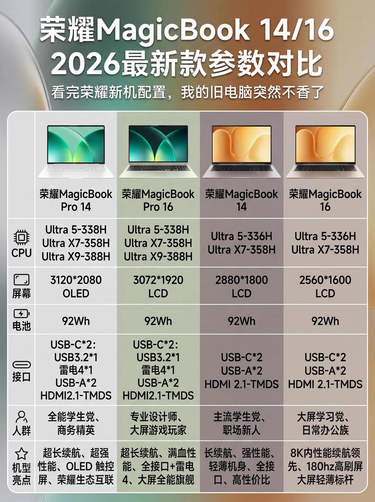 荣耀magicbook pro 14和pro 16 如何选择性价比更高？

荣耀