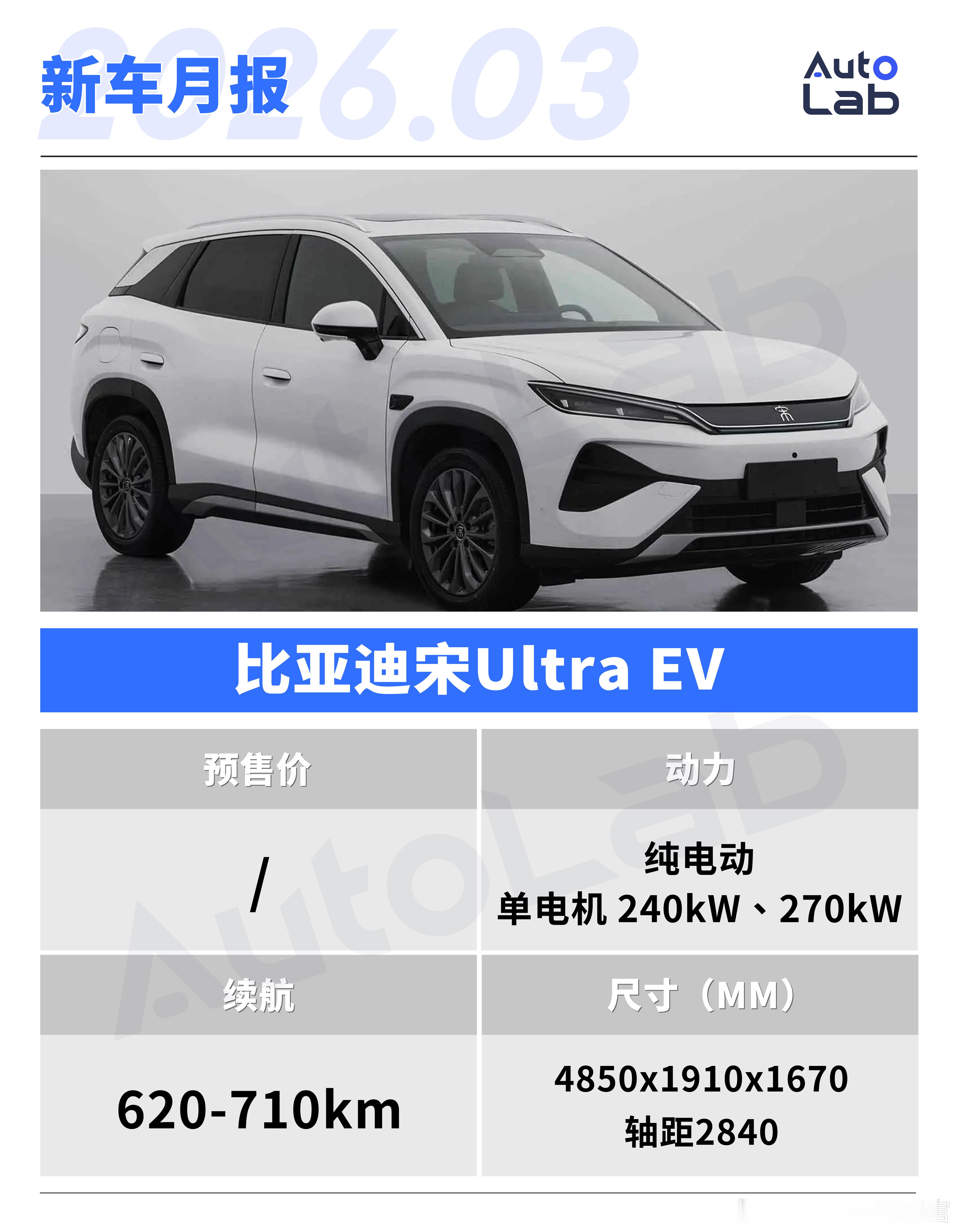 在过完了相对“沉寂”的2月后，各家厂商的就要开始像下饺子一样地发新车了给大家简单