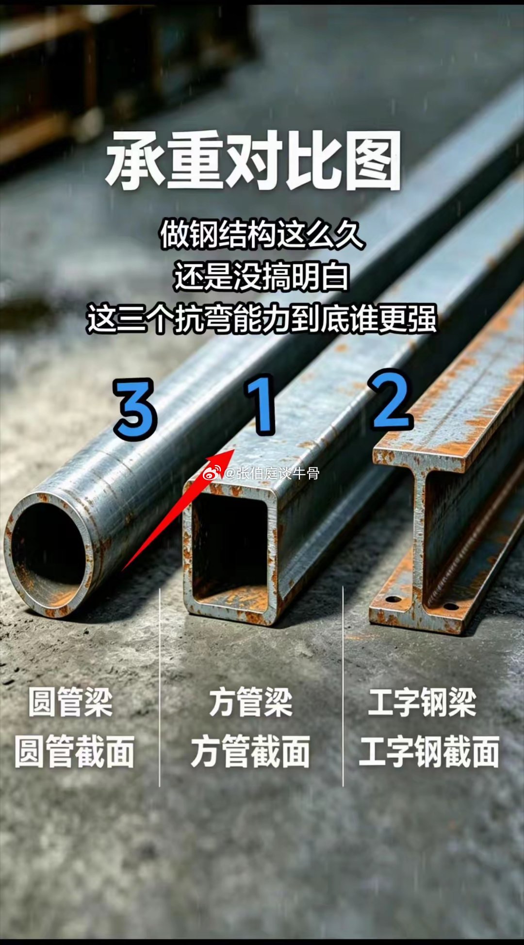 有没有做钢结构的老板，你科普一下，这三种钢材，同时受相同压力，谁的抗压能力强? 
