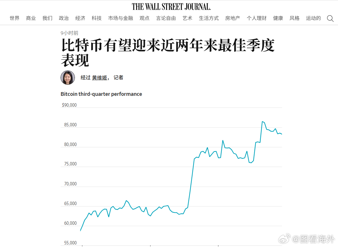 比特币重返牛市：三季度涨超40%，资金重新涌入加密市场 ​​​