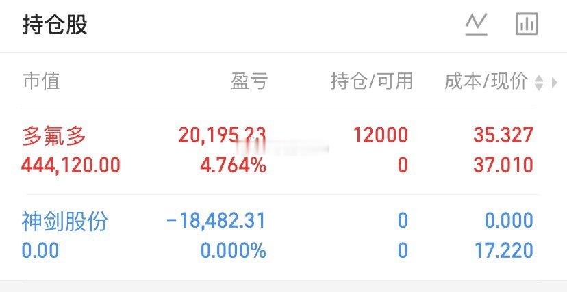 神剑调仓到了多氟多