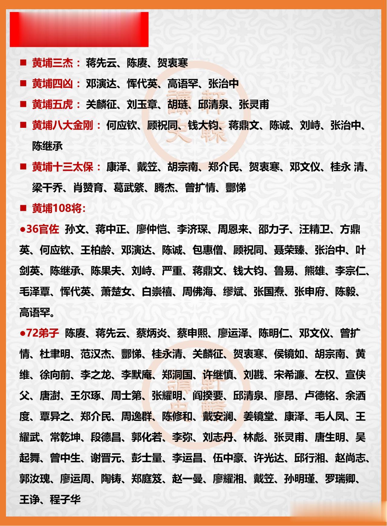 黄埔军校之名将大全