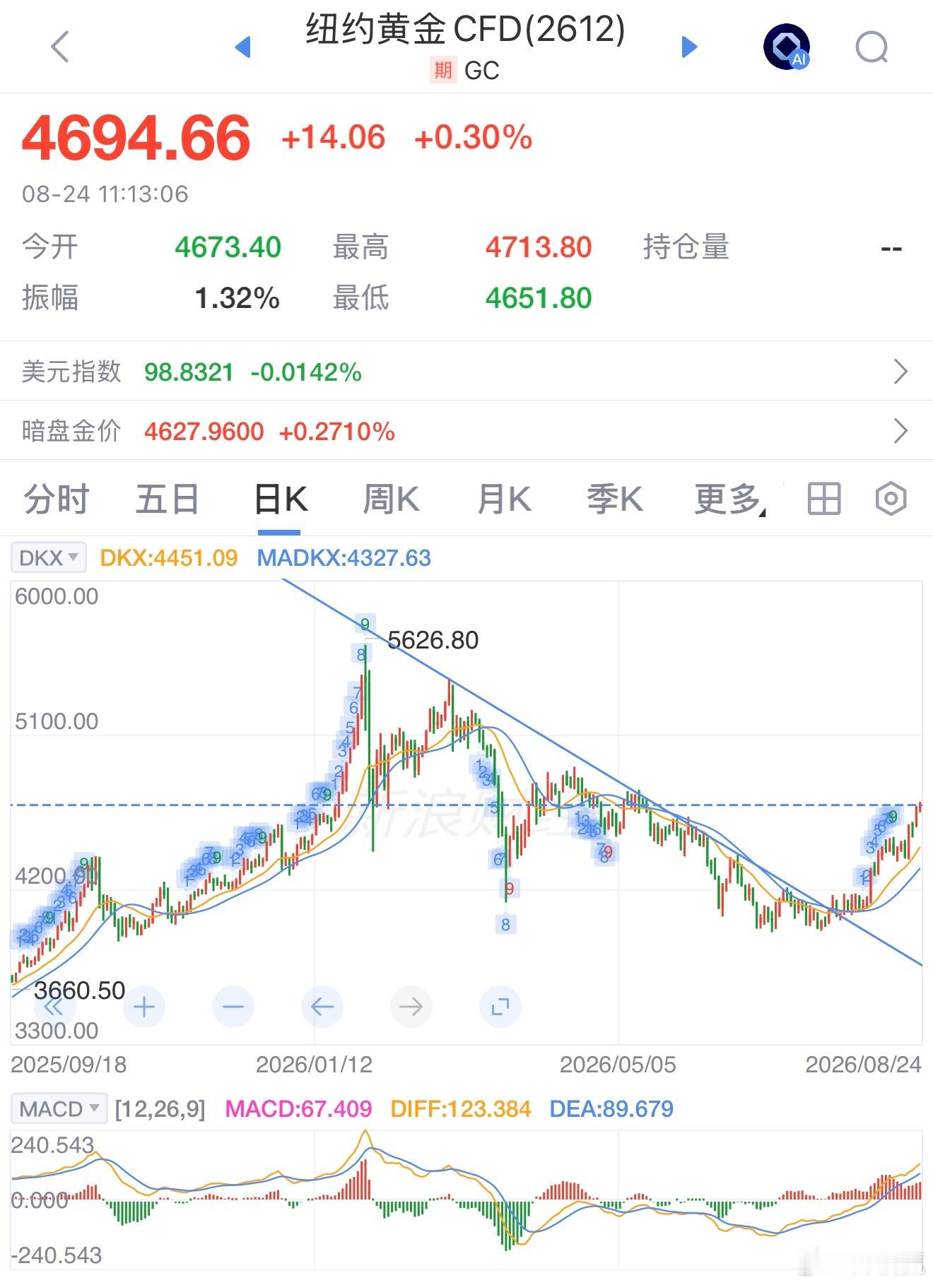 这黄金金价三个月新高 ，就是这经历真看不过来😳 