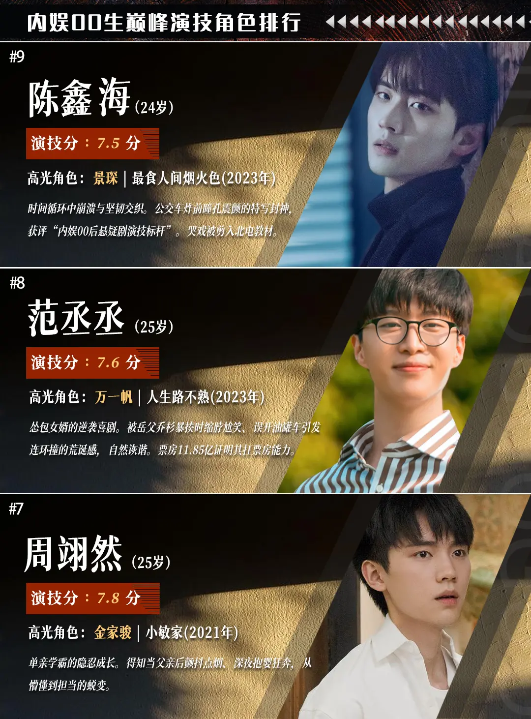 内娱新生代00后小生，你最喜欢哪一位呢
