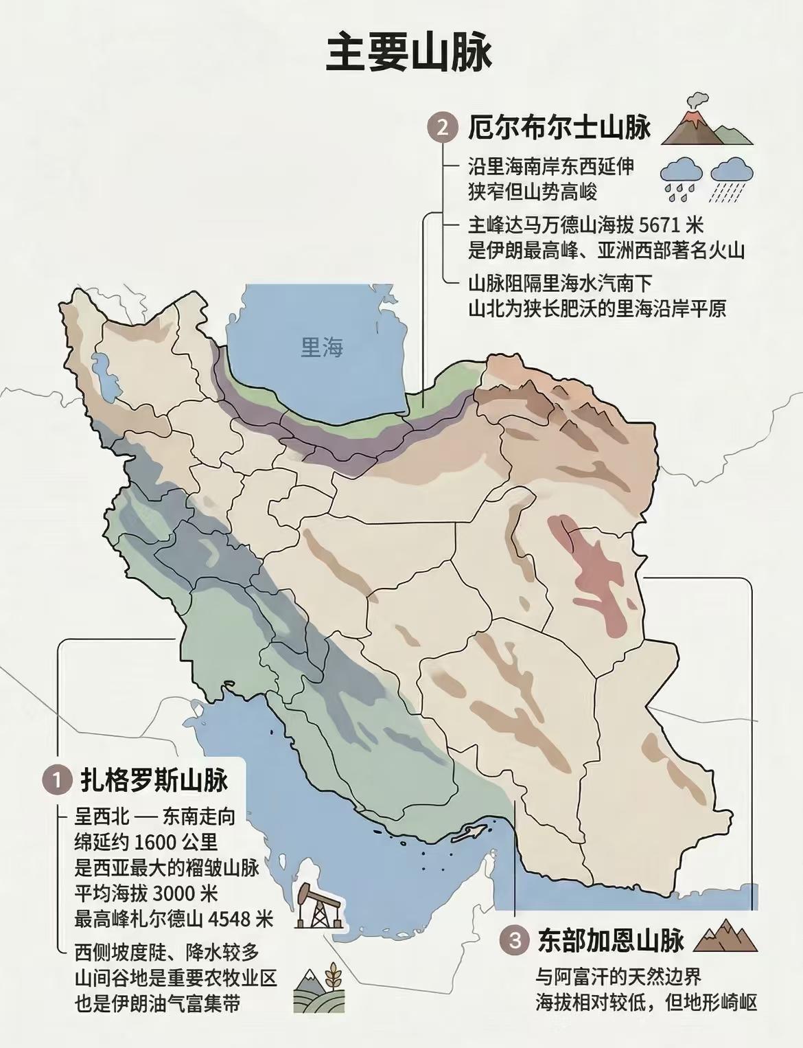 如果你仔细看过伊朗的地形图就能知道，美军一旦出动地面部队，必然失败，根本没任何的