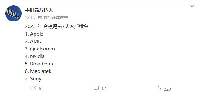 实在太扎心[捂脸]2023年台积电的前7名大客户，看着着实令人唏嘘

1、App