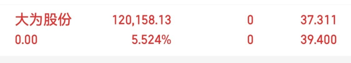 大为股份  我撤了，准备下一只