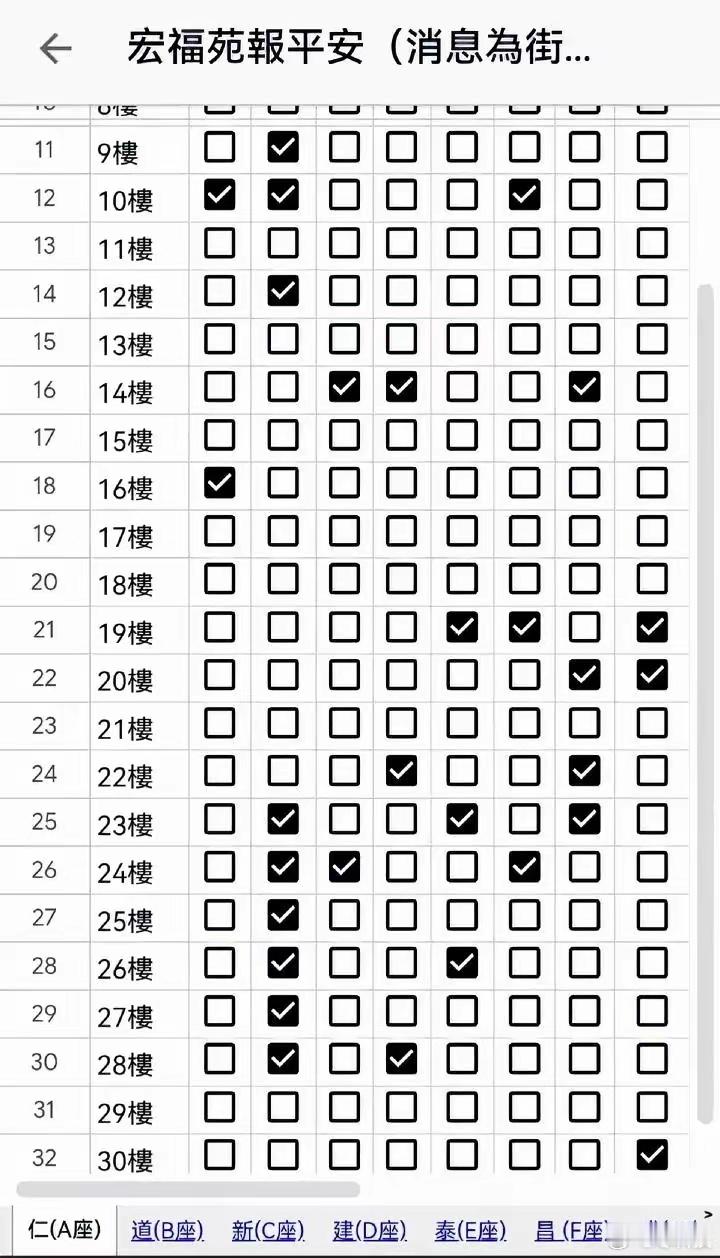 香港某小区火灾报平安表格我信了，一个方块代表一户，那么一层楼就有八户，还以为电视