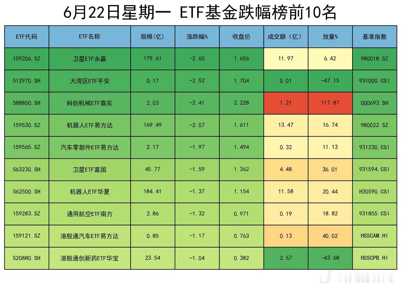 券商板块具备强烈的反弹基础，不仅估值处于历史底部，而且业绩明显改善，叠加政策利好
