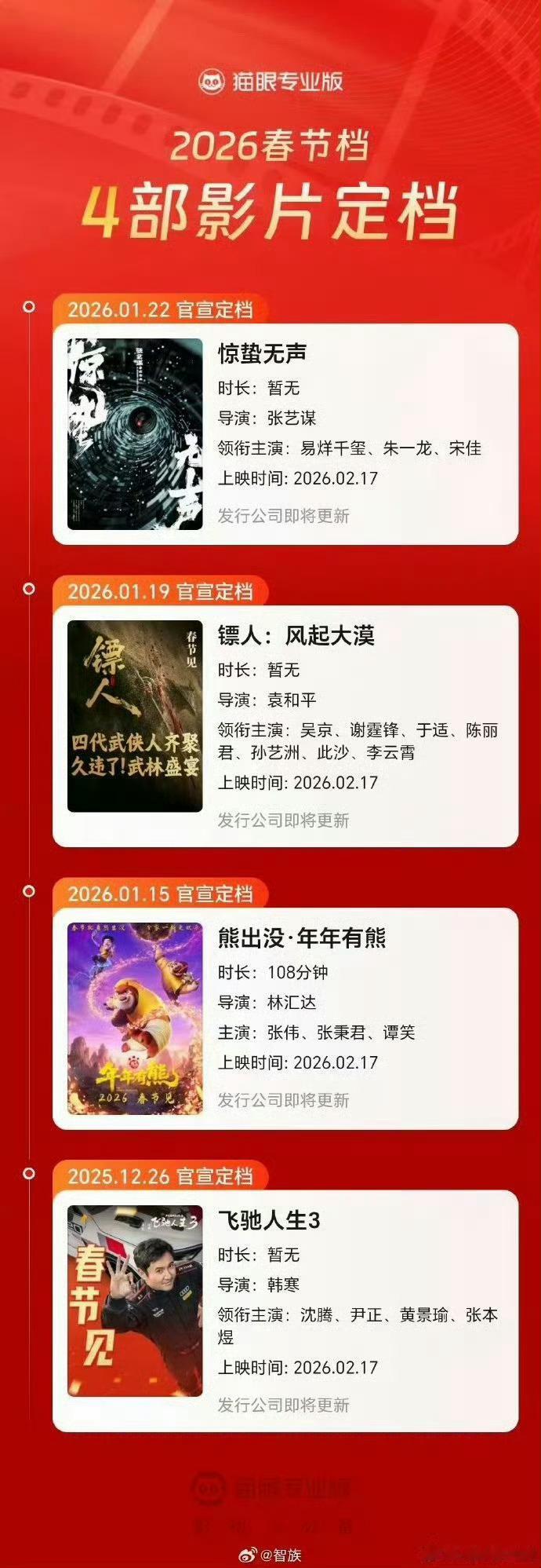 突然意识到自己已经不是电影受众 