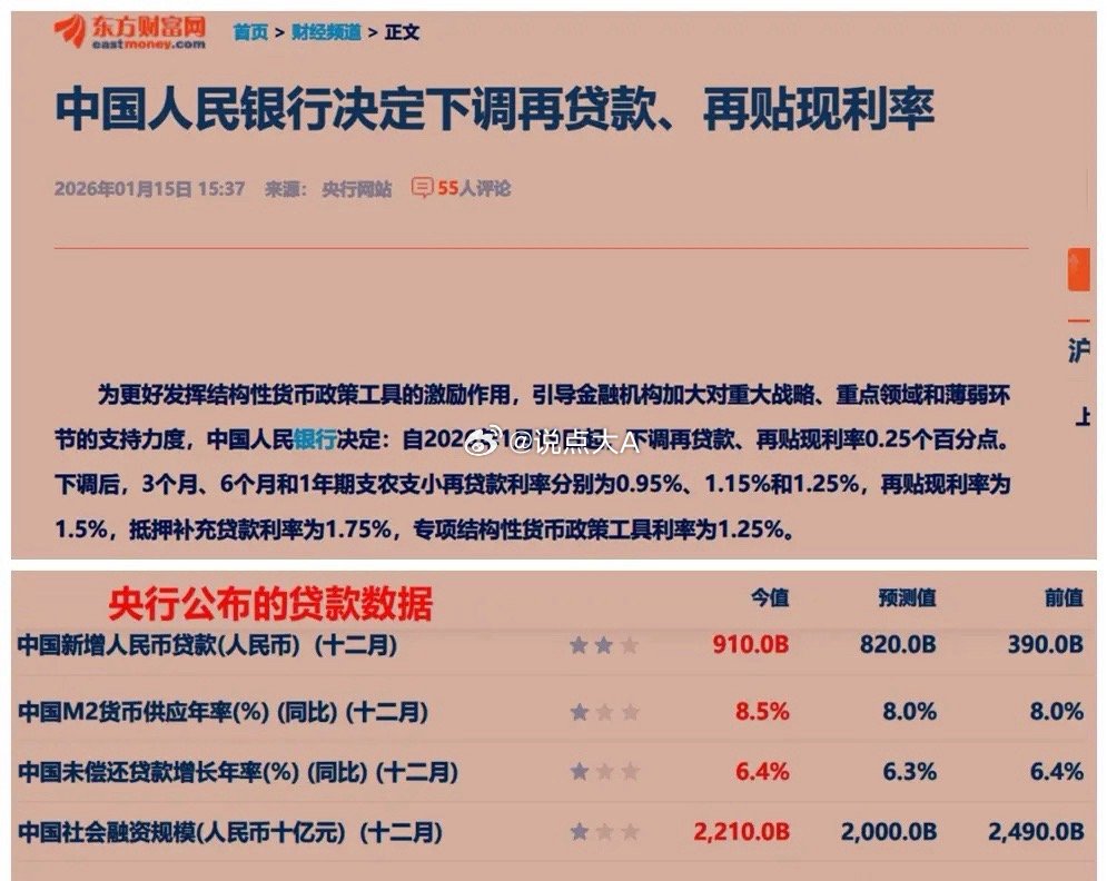 周五A股能止跌反弹向上走高吗？我话不多说，简单明了表达观点。一、周五A股即将开盘