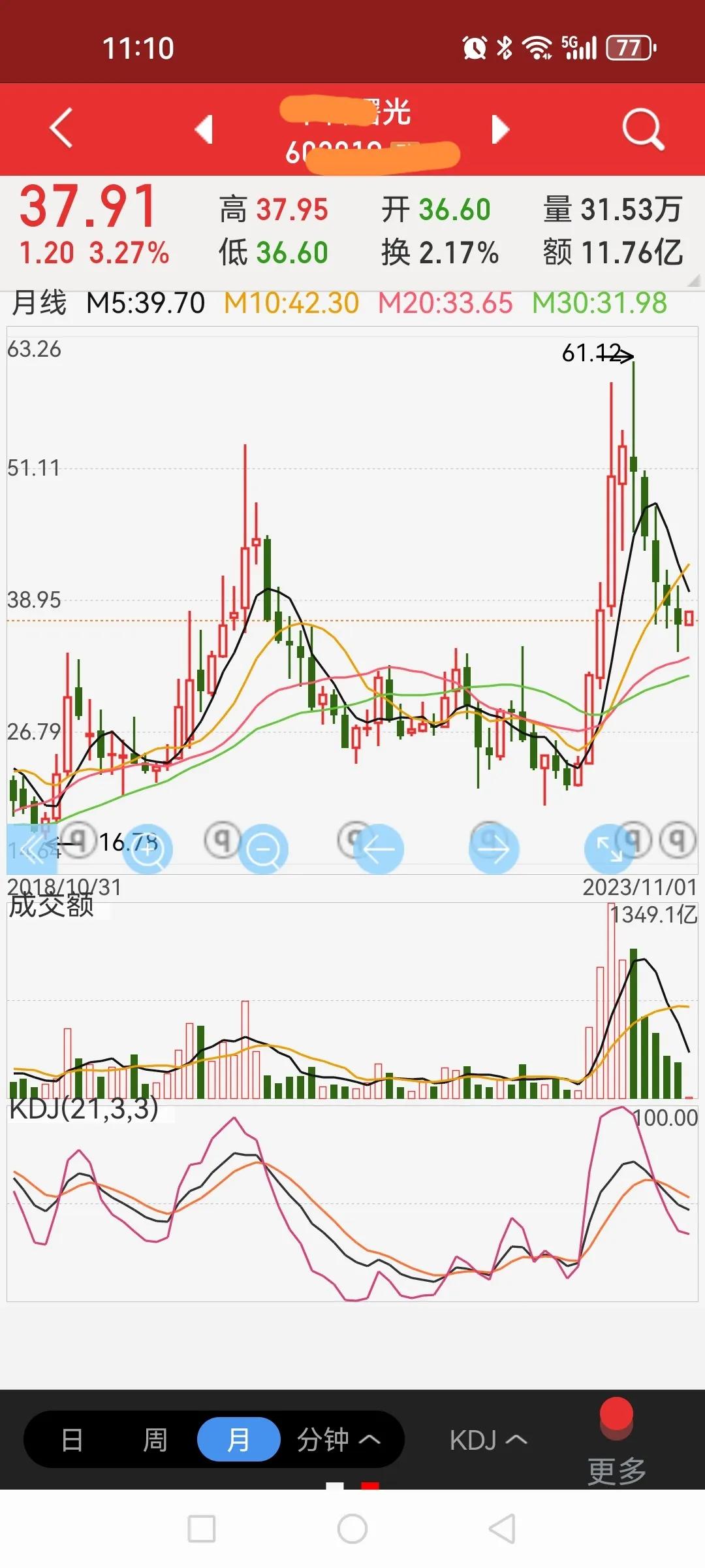 有没有个反弹机会？前一波的计算机龙头，一般来说走A字形顶部概率较小，那么无论是再