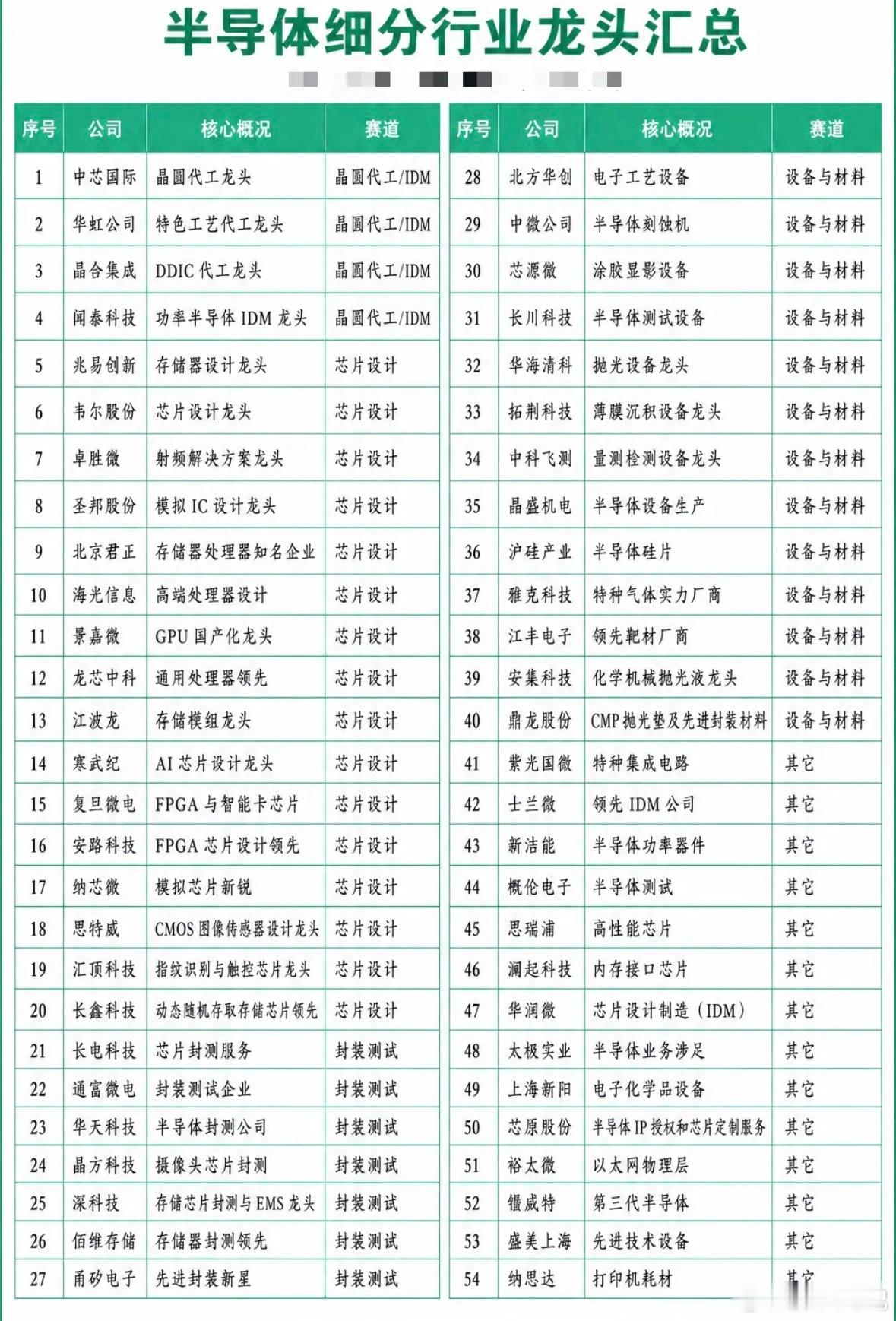 深夜半导体暴力拉升！这波是主升浪开启还是超跌反弹（附核心方向） ​​​