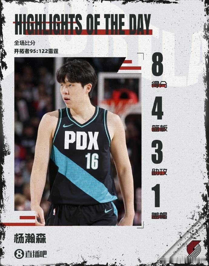 雷霆122-95战胜开拓者，成功复仇。杨瀚森 上场17分钟，得到8分4篮板3助攻