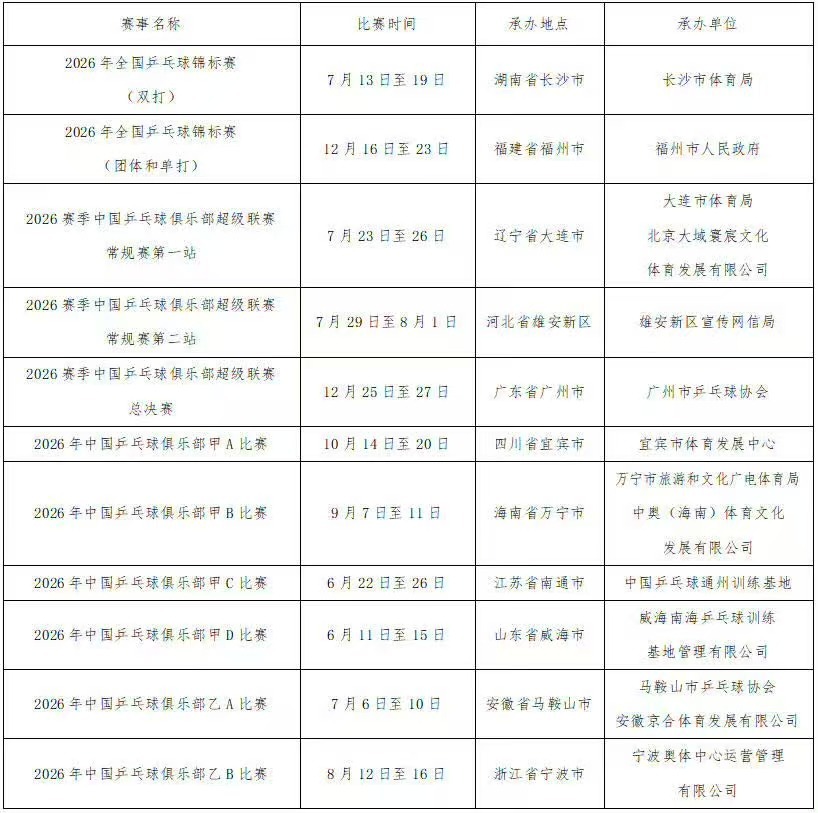 政在这里 📢黄友政 关于公示2026年中国乒乓球竞技赛事活动承办单位征集结果的