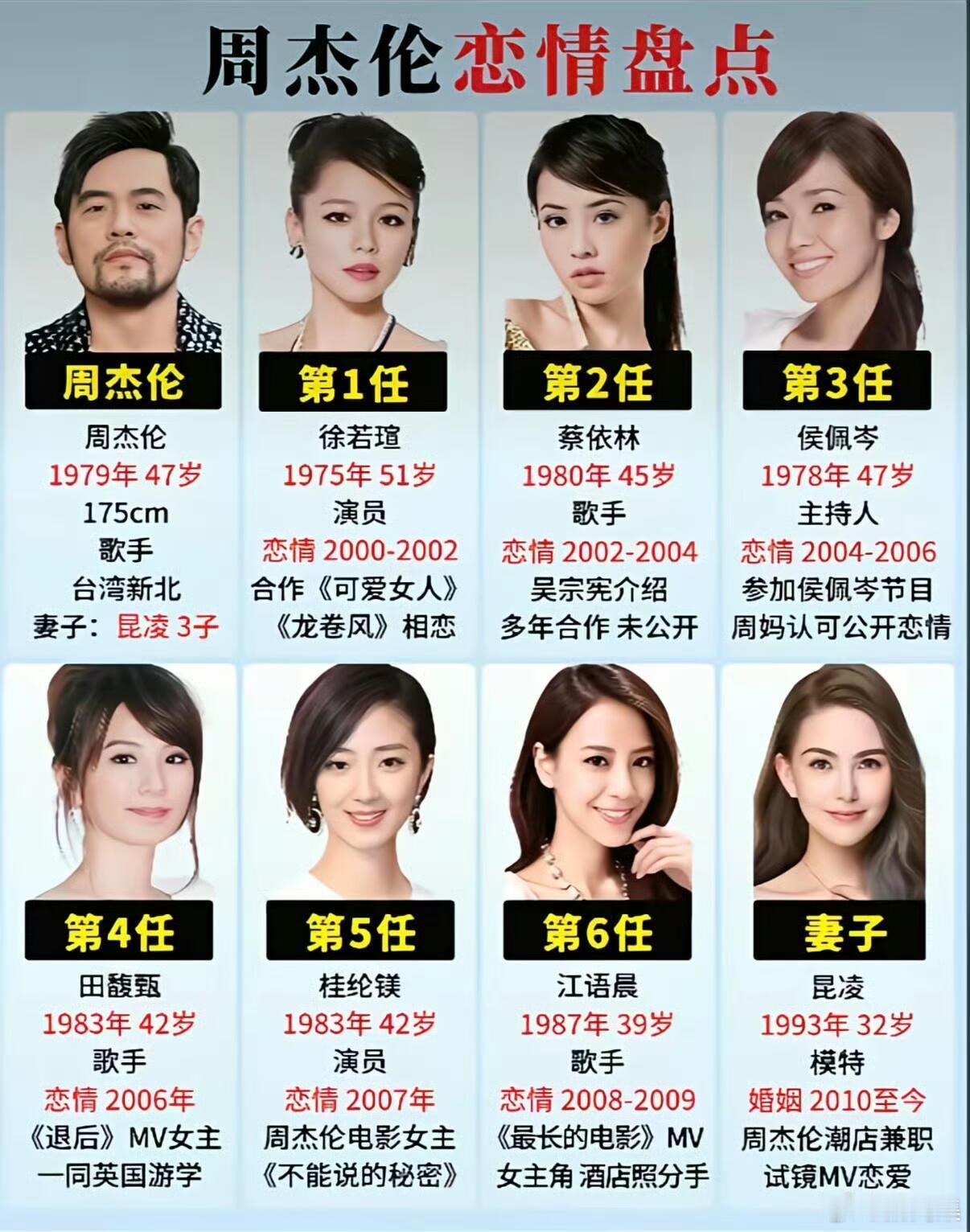 发如雪的雪真的是刘若雪的雪吗周杰伦 私生子