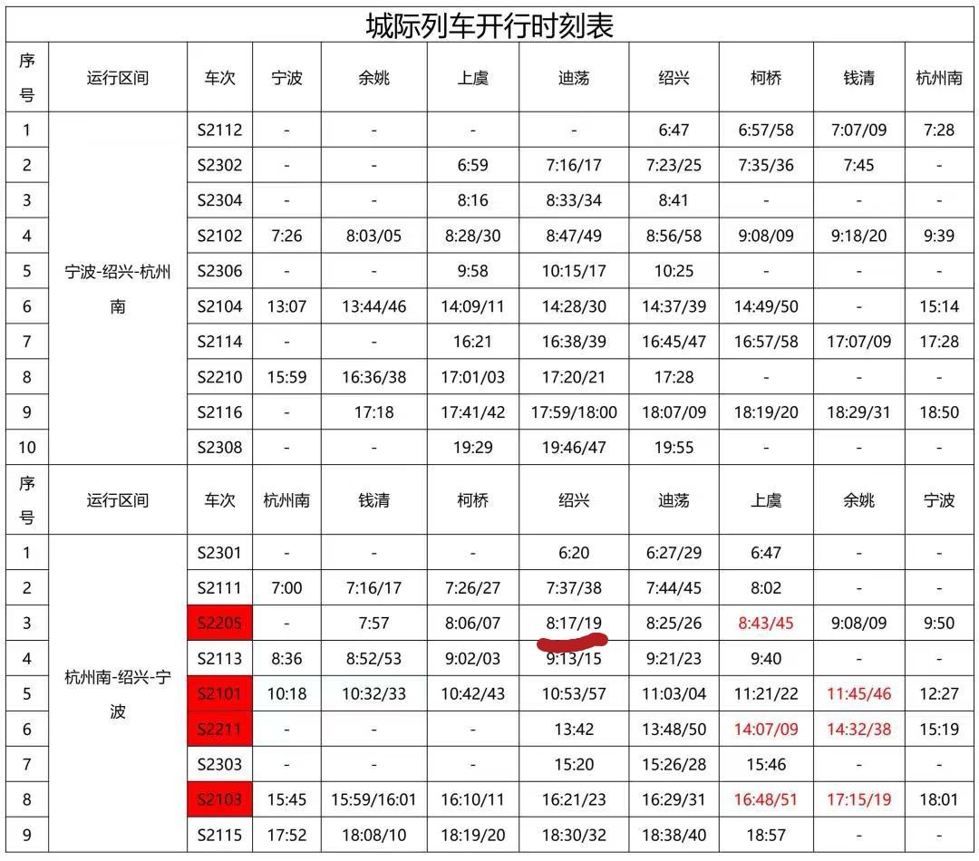 7月22日（周三），今天几个老友相约去宁波玩。
早上8点17分坐城际列车去宁波（