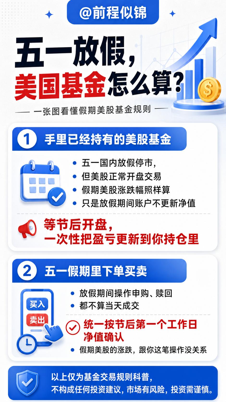 基金交易科普 假期理财小知识 个人理财干货 基金规则分享 投资入门知识