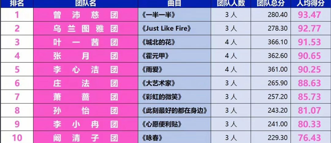 第七季的浪姐能不能一组一组淘汰啊首场直播真的，看起来乱七八糟的，跟菜市场买菜一样