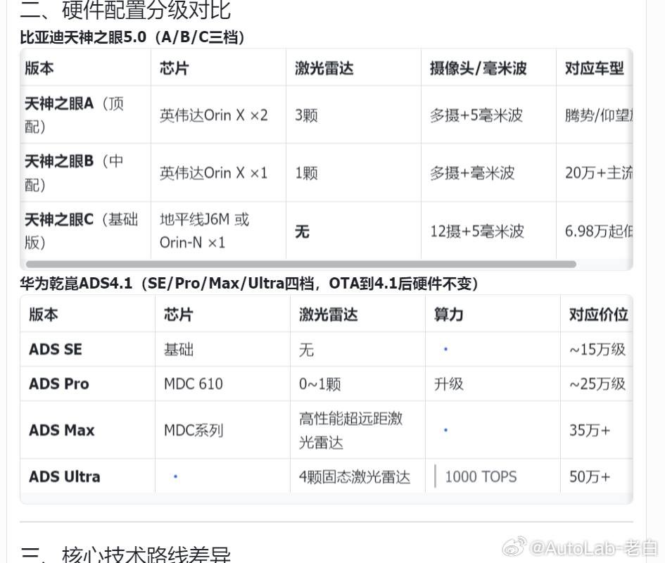 用minimax整了了下天神之眼5.0和ADS4.1的技术路线差别，看看哪些对的