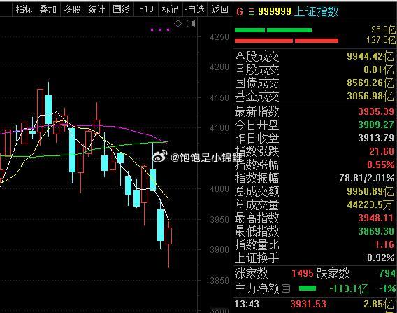 精准！就是没太好的入场机会，大家耐心等待！股票