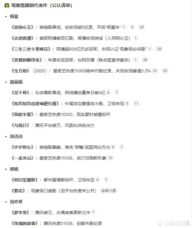 85花的爆剧85花人均手握现象级爆剧85花刘亦菲 杨幂 刘诗诗 赵丽颖 唐嫣人均