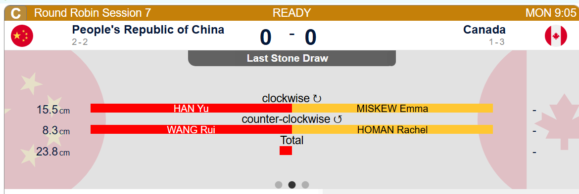 【中国-加拿大】中国率先投LSD，23.8 cm，目前DSC形势非常乐观雨妹15