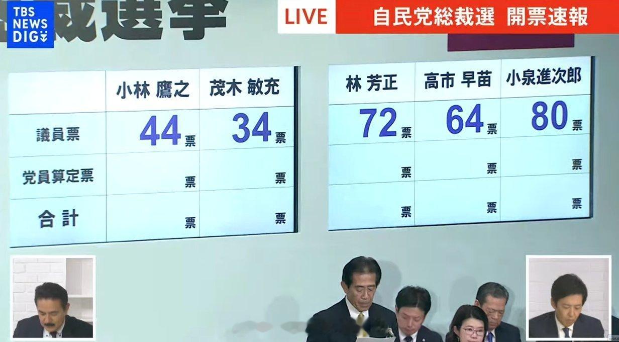 自民总裁选战况 ​​​